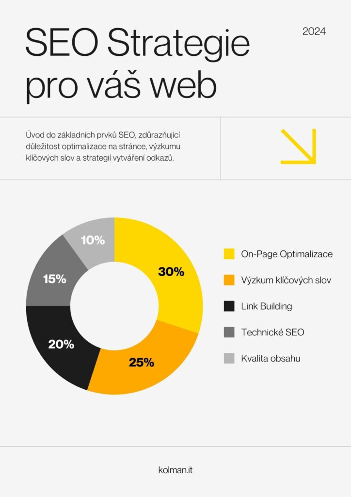 SEO Strategie pro váš web